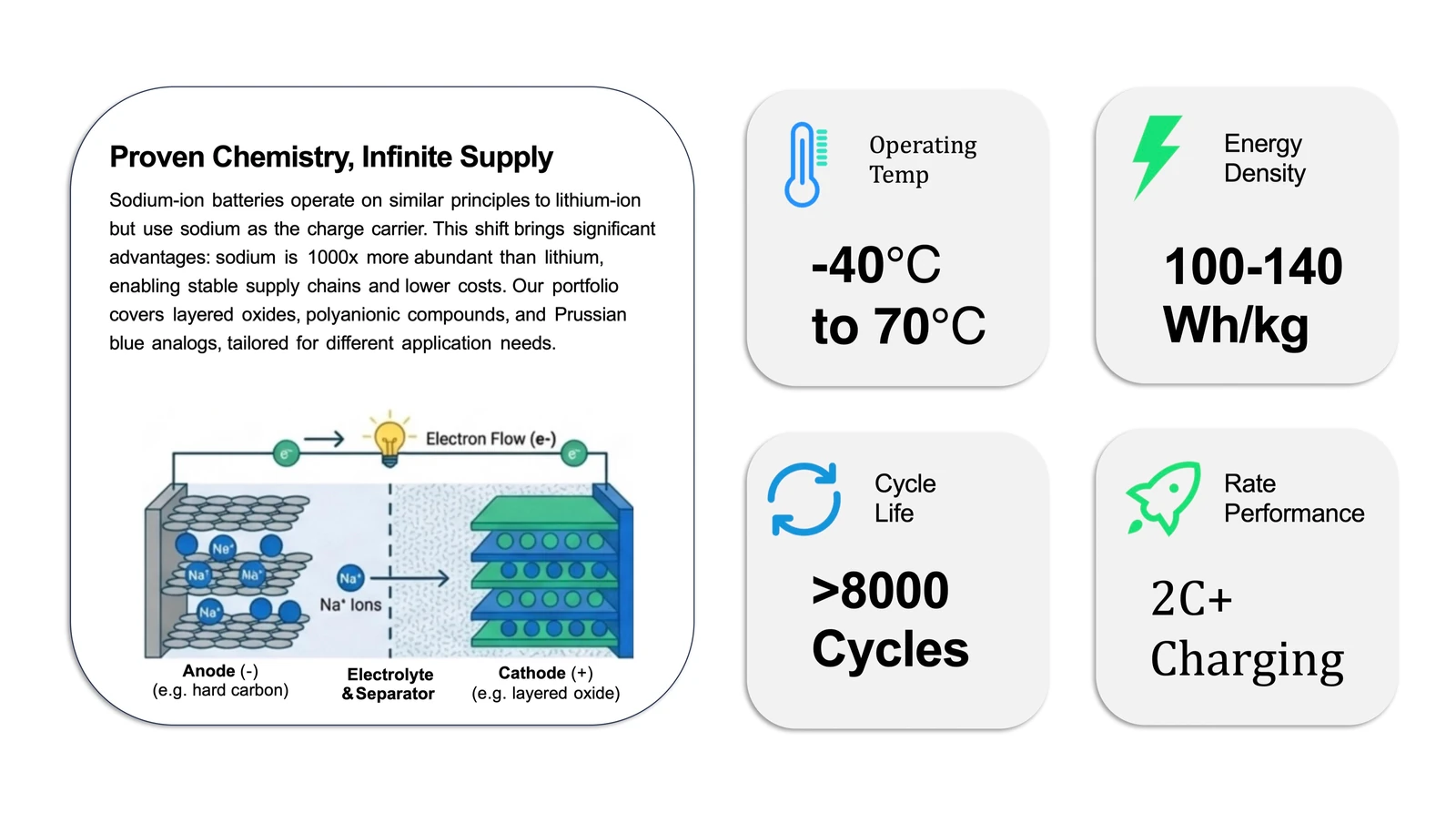 Sodium-ion battery source deck page 2
