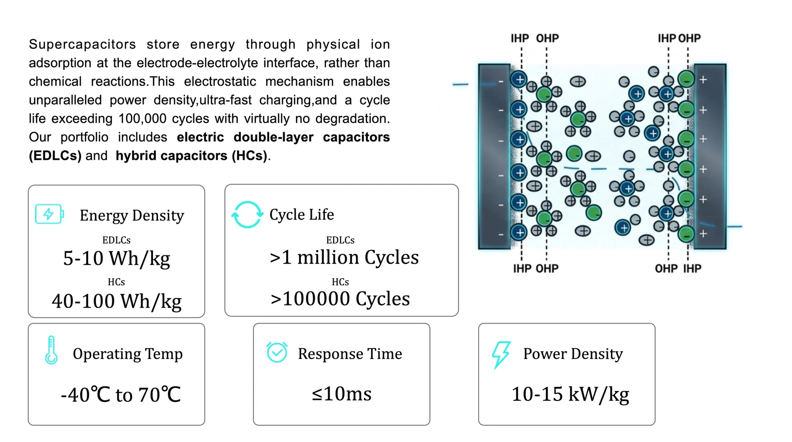 Supercapacitor source deck page 2