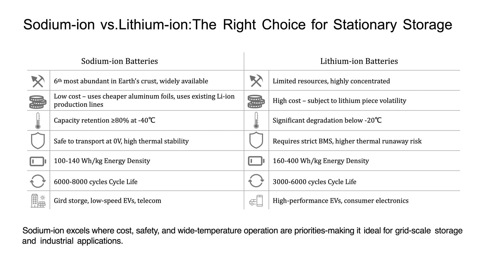 Sodium-ion battery source deck page 4