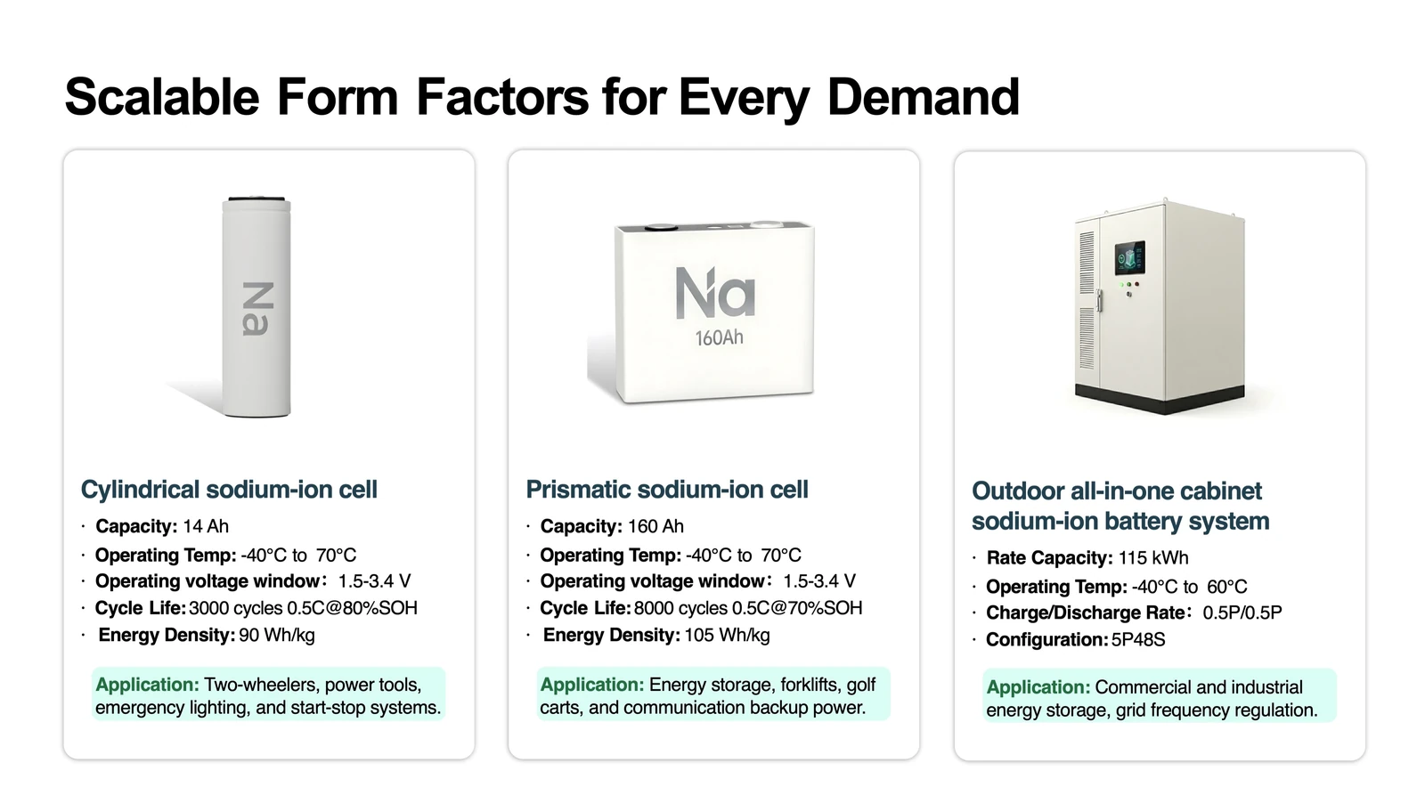 Sodium-ion battery source deck page 5