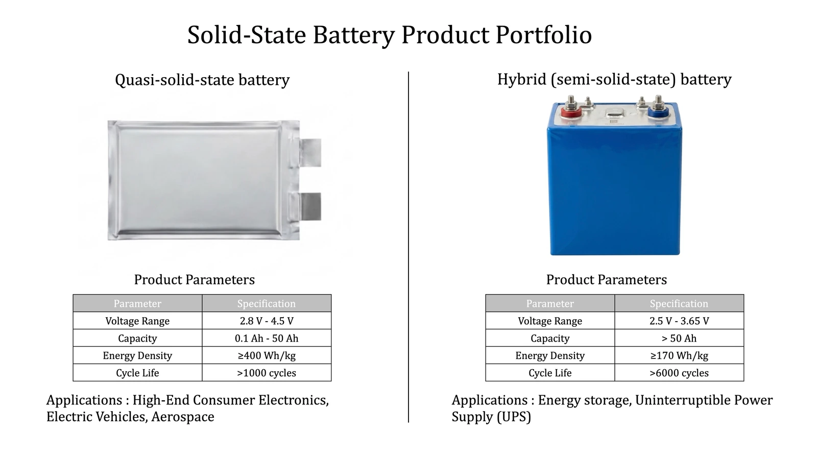Solid-state battery source deck page 6